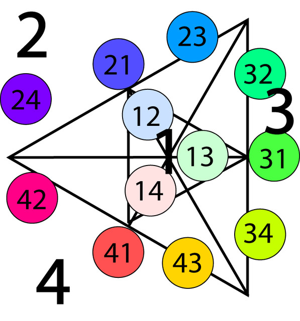 Цветовые обозначения дискурсов (реплик знака «этот» и&nbsp;всех знаков мышления.