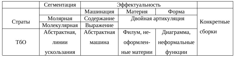 Таблица онтологических концептов системы страт и&nbsp;плана консистенции