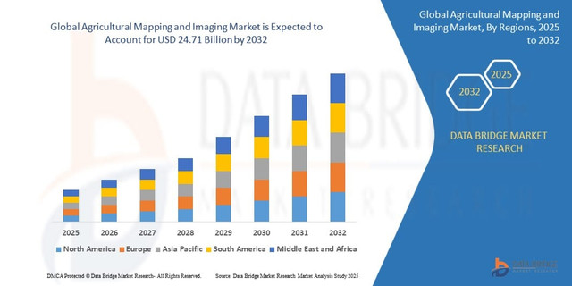 Agricultural Mapping and Imaging Market Trends, Demand & Forecast Report