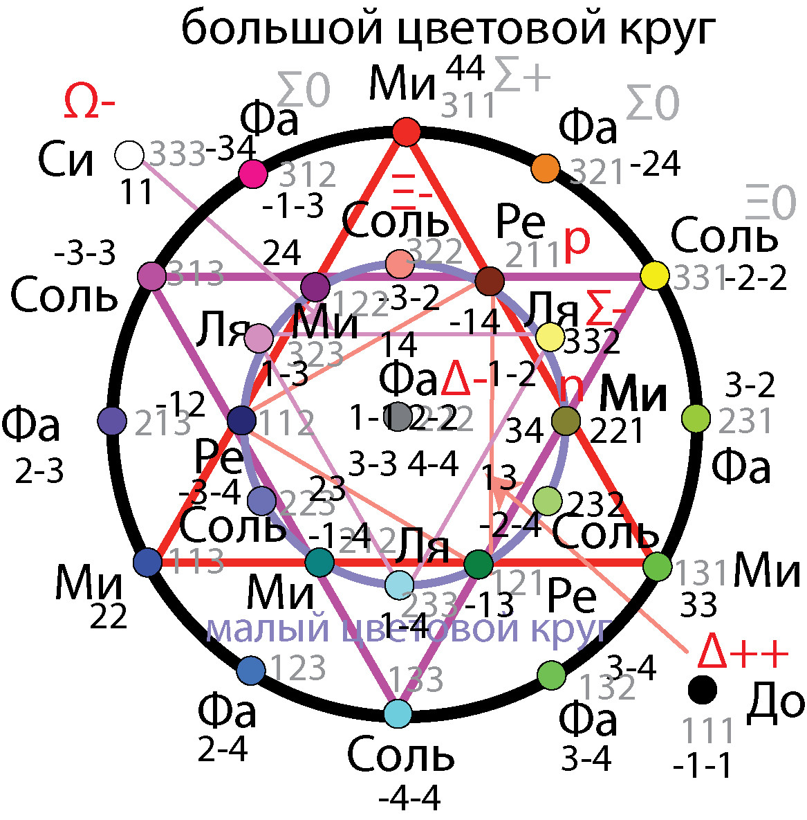 О цвете -1543