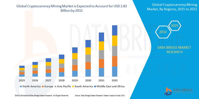 Cryptocurrency Mining Market Size, Share, Trends, Growth Opportunities, Key Drivers and Competitive Outlook