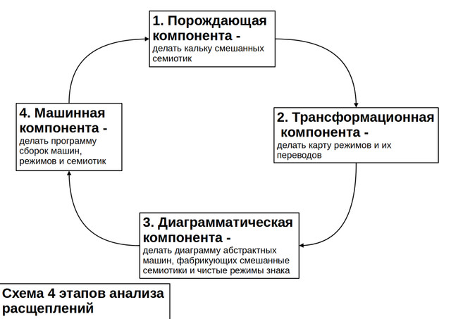 Необходимость марксистской герменевтики