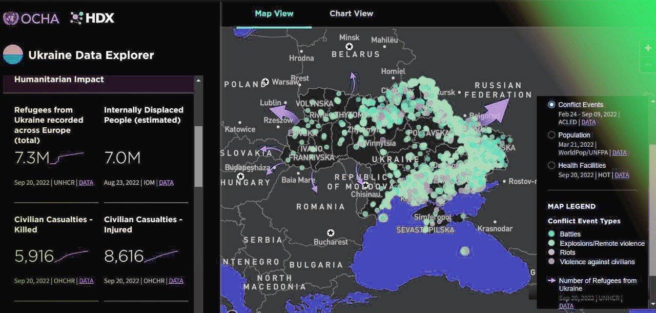 Ukraine Data Explorer​​​​​​​