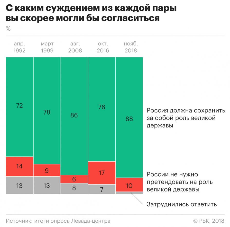 https://www.rbc.ru/politics/17/01/2019/5c3db1849a794706d8ed9ad5