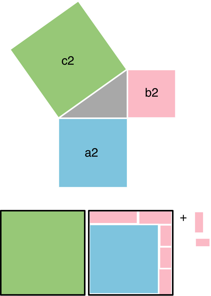 Рис.&nbsp;12. Теорема Пифагора. Доказательство недостоверности теоремы Евклида для соотношения чисел кроме 3, 4, 5.