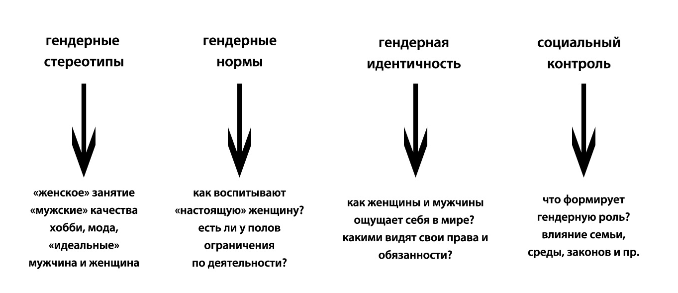 выводы Джоанн Скотт в&nbsp;виде упрощенной диаграммы