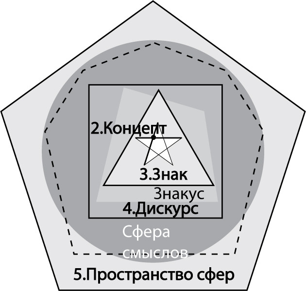 Блоки обобщений