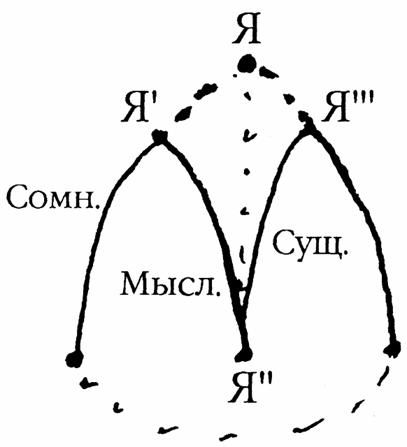 Павел Арсеньев ___ Сергей Огурцов
Я говорю, следовательно (?), ты существуешь