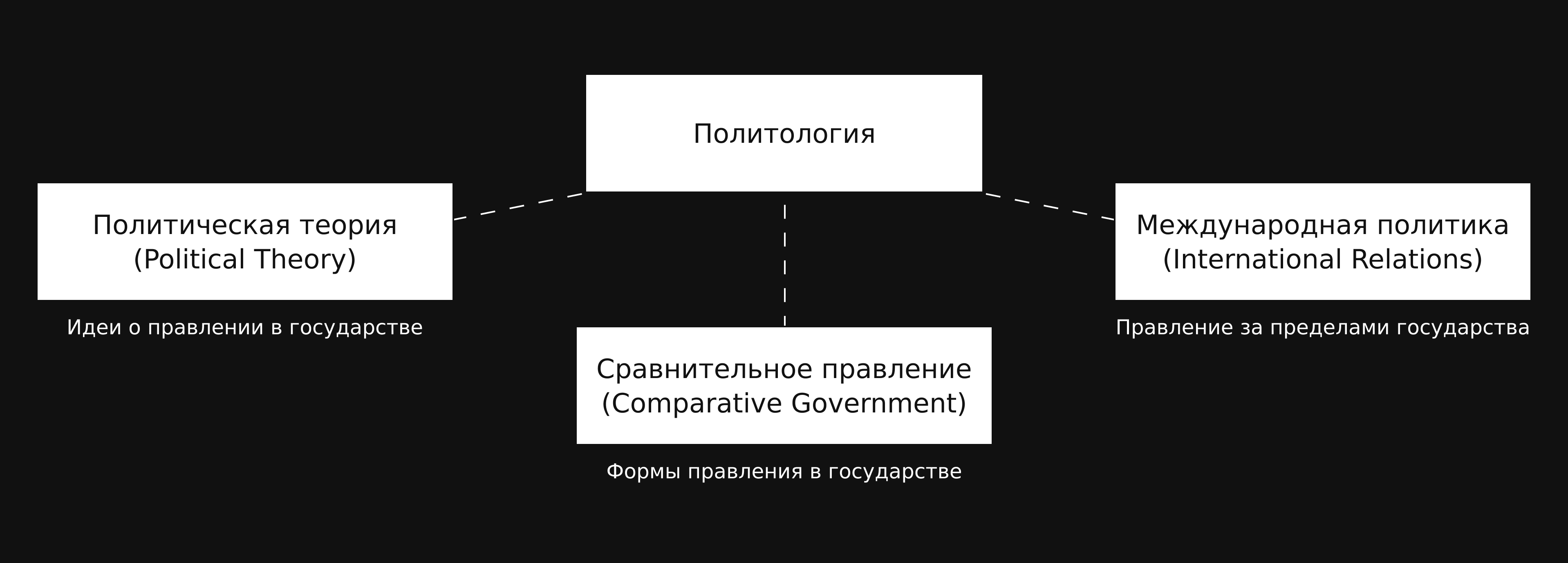 Источник: материалы автора