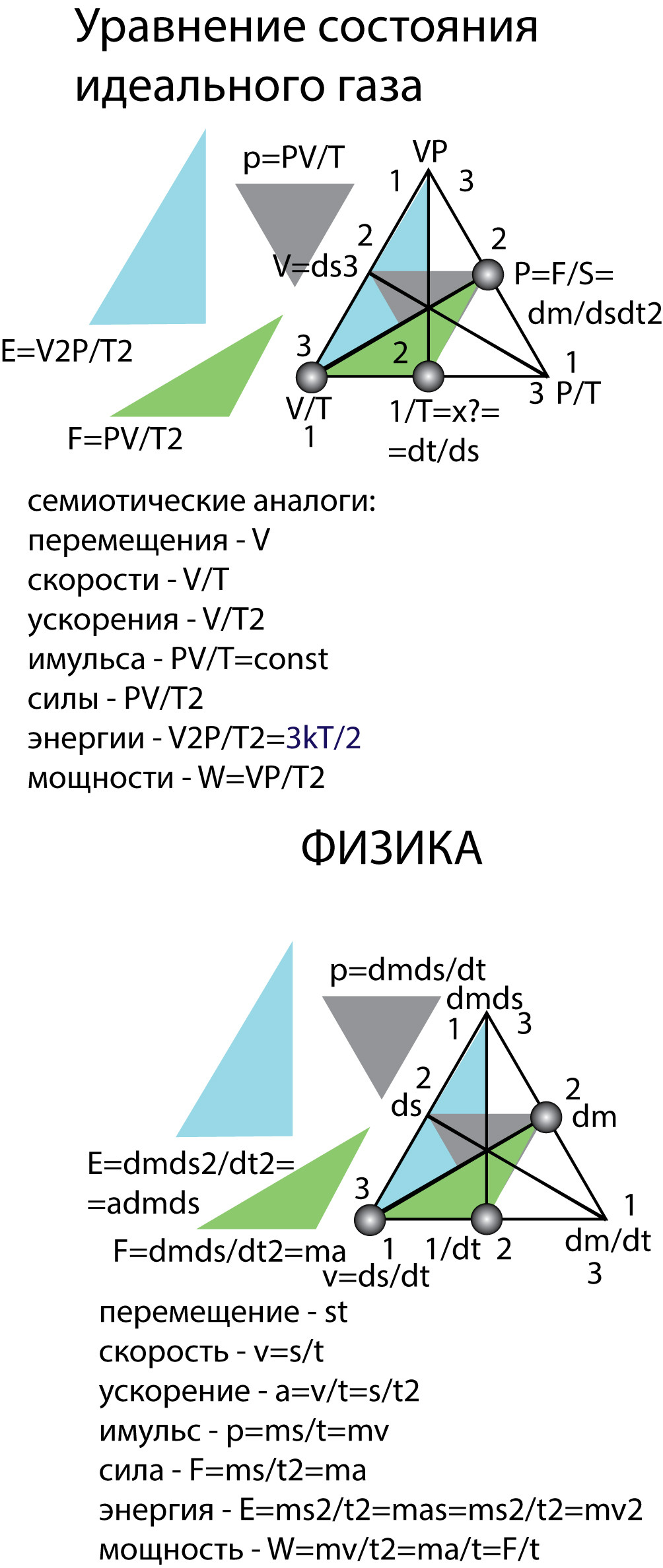 Рисунок 75. Семиотика термодинамики.