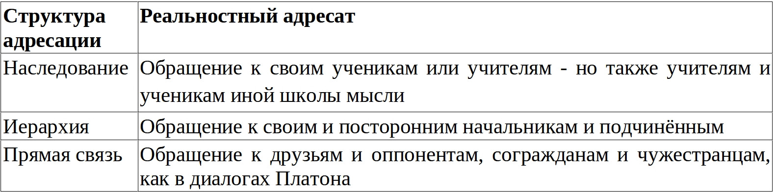 Таблица элементарной адресации