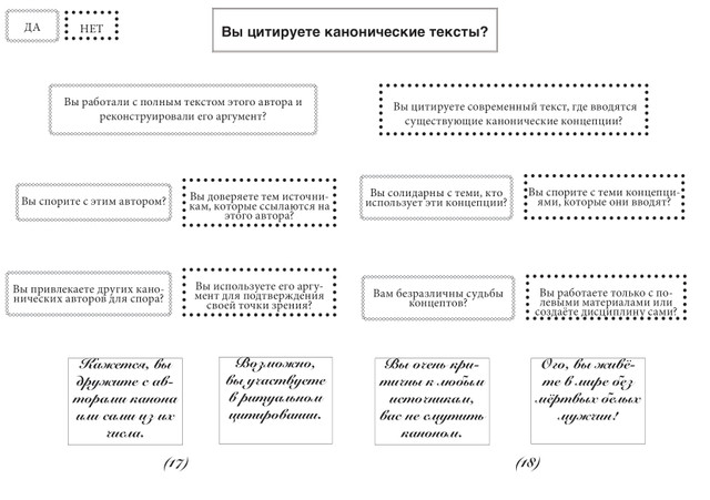 ОПЕН КОЛЛ: Методические рекомендации от художни_ц и исследовател_ьниц