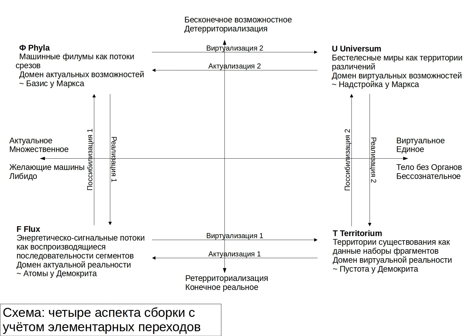 Соотношение упомянутых ниже диалектических противоположностей