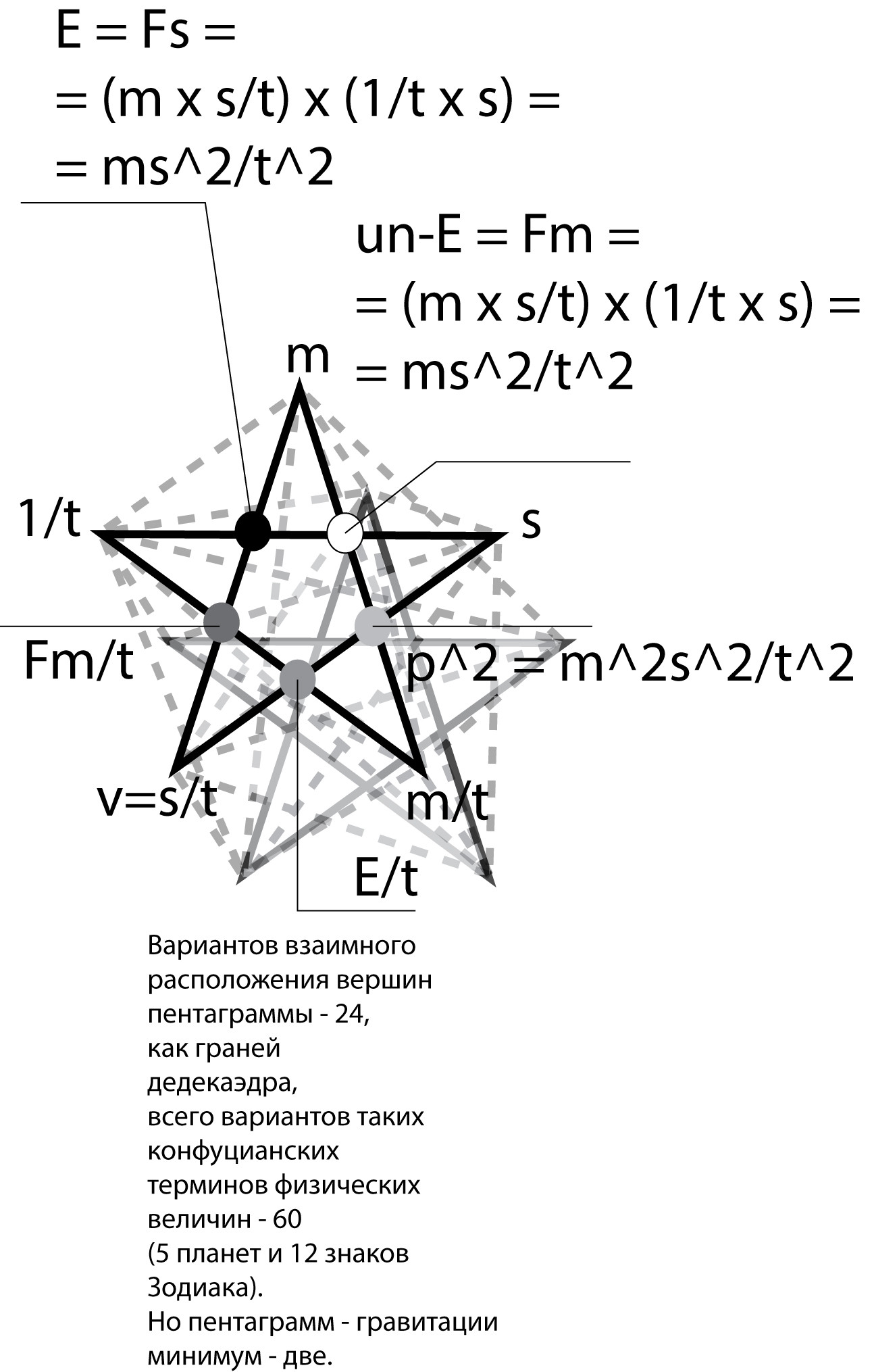 МАССА НА РАССТОЯНИЕ» -4075