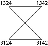 Рисунок 8. Реплики дискурса художника 1324