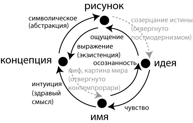 Структура мышления