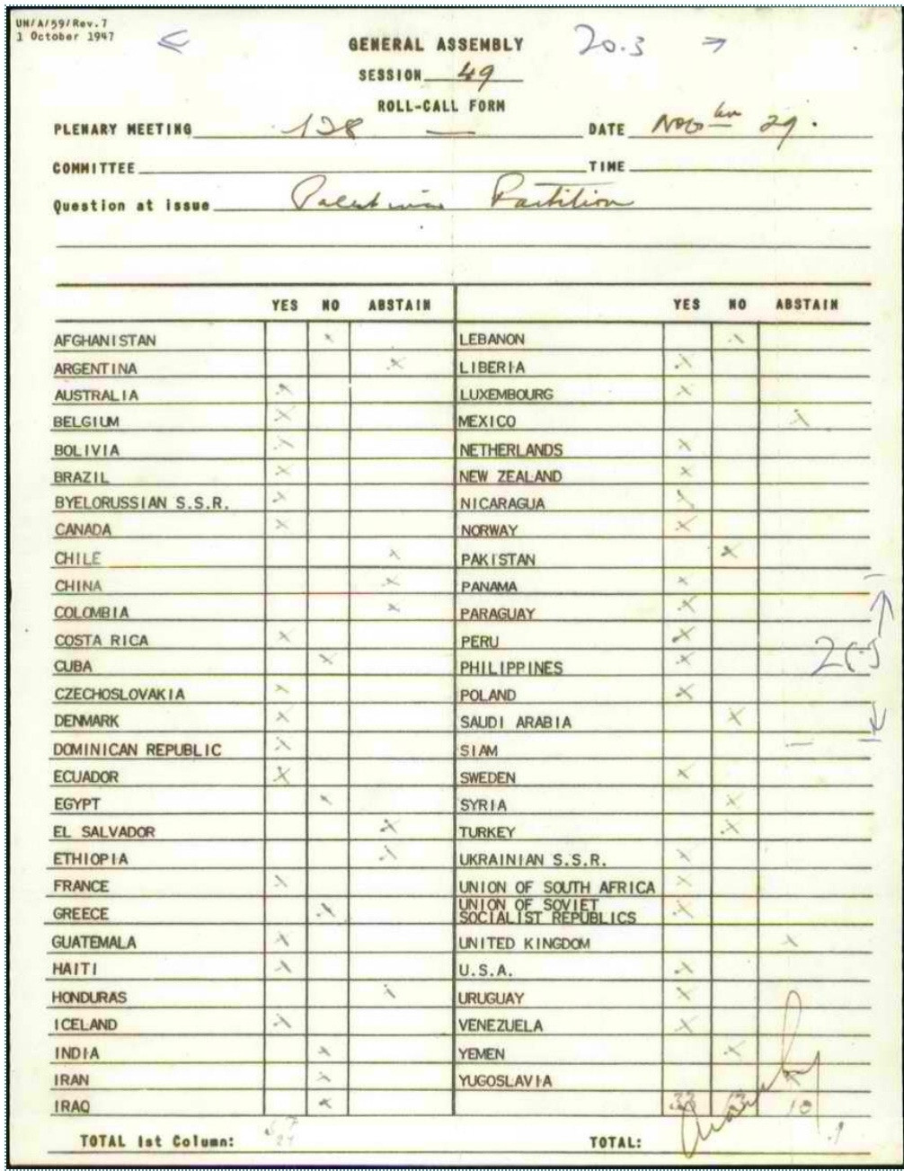 Результаты голосования ООН по Резолюции № 181. Источник.