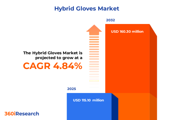Hybrid Gloves: Where Protection Meets Digital Dexterity