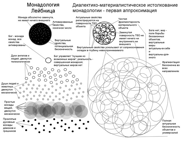 Схема монадологии