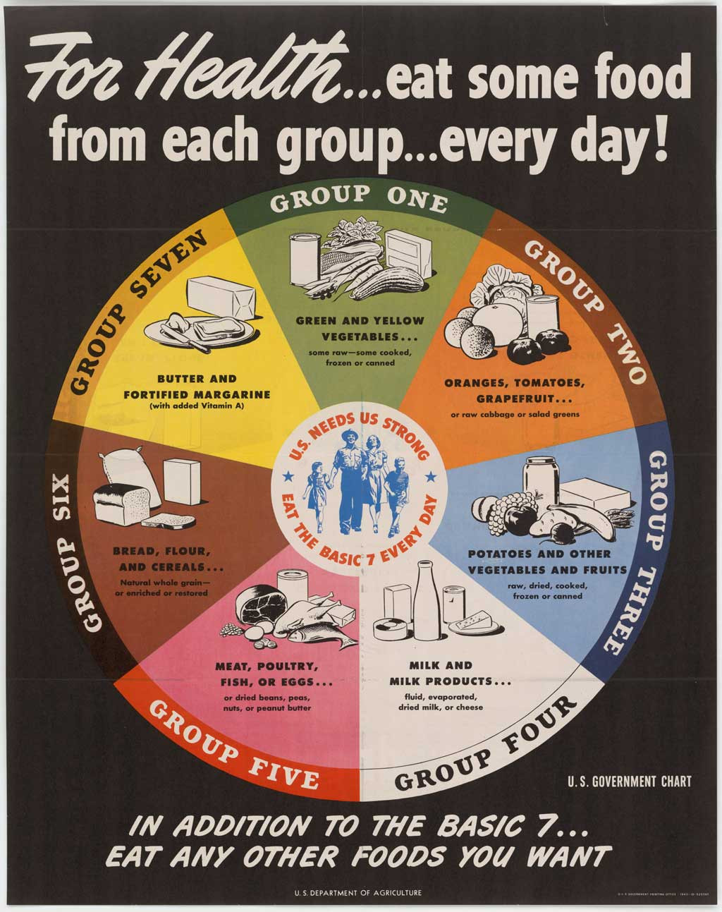 Плакат с&nbsp;пропагандой здоровья (1943)