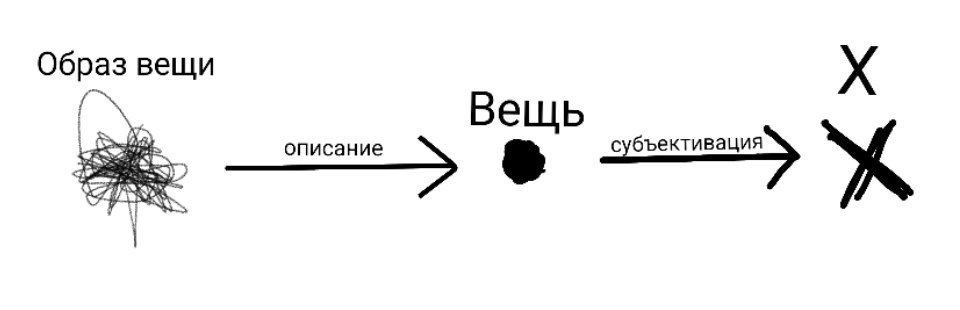 Принцип спасения Вещи