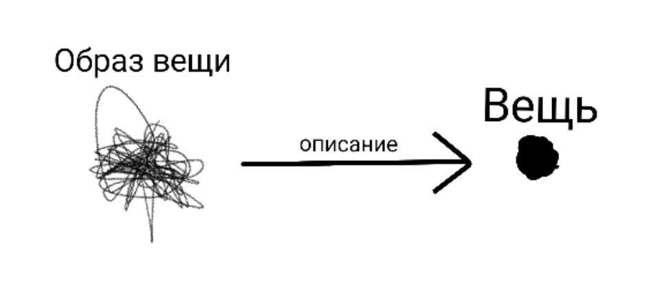 Принцип рождения Вещи