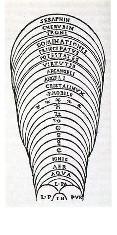 Сферы универсума как&nbsp;система памяти. Из&nbsp;Oratoriae artis epitome Публиция, 1482&nbsp;г. 