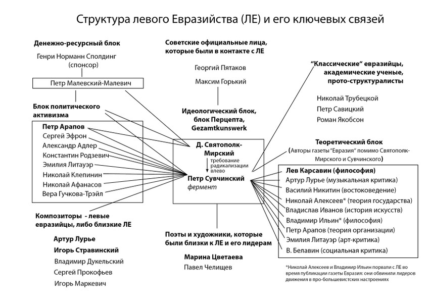 Николай Смирнов. Структура левого евразийства, 2018–19. Цифровая графика.