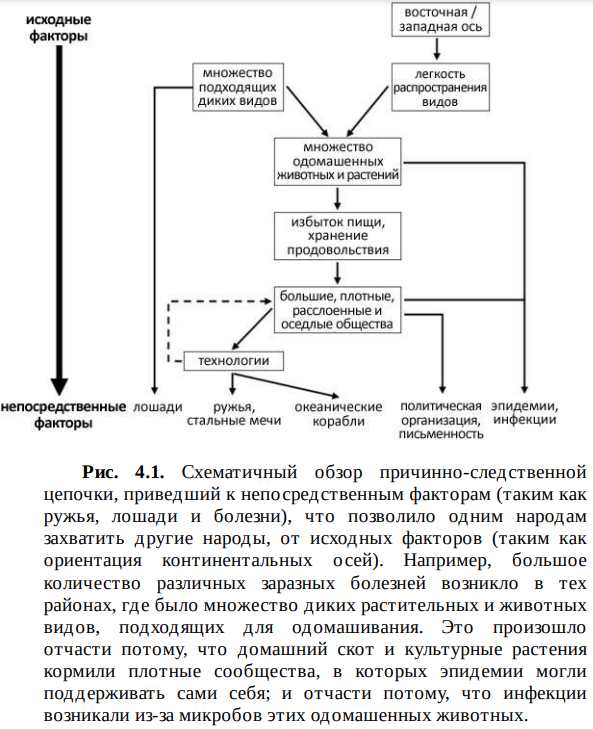 Политкорректная схема Даймонда