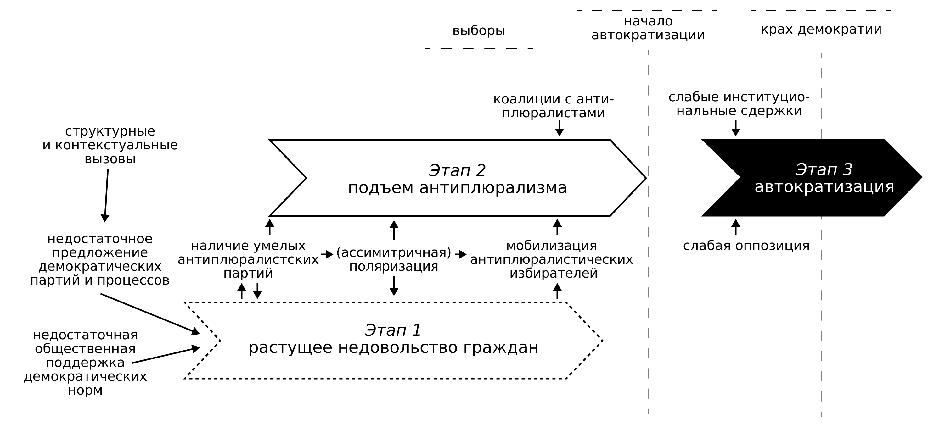 Источник: Lührmann 2021, p. 1018. Перевод автора.
