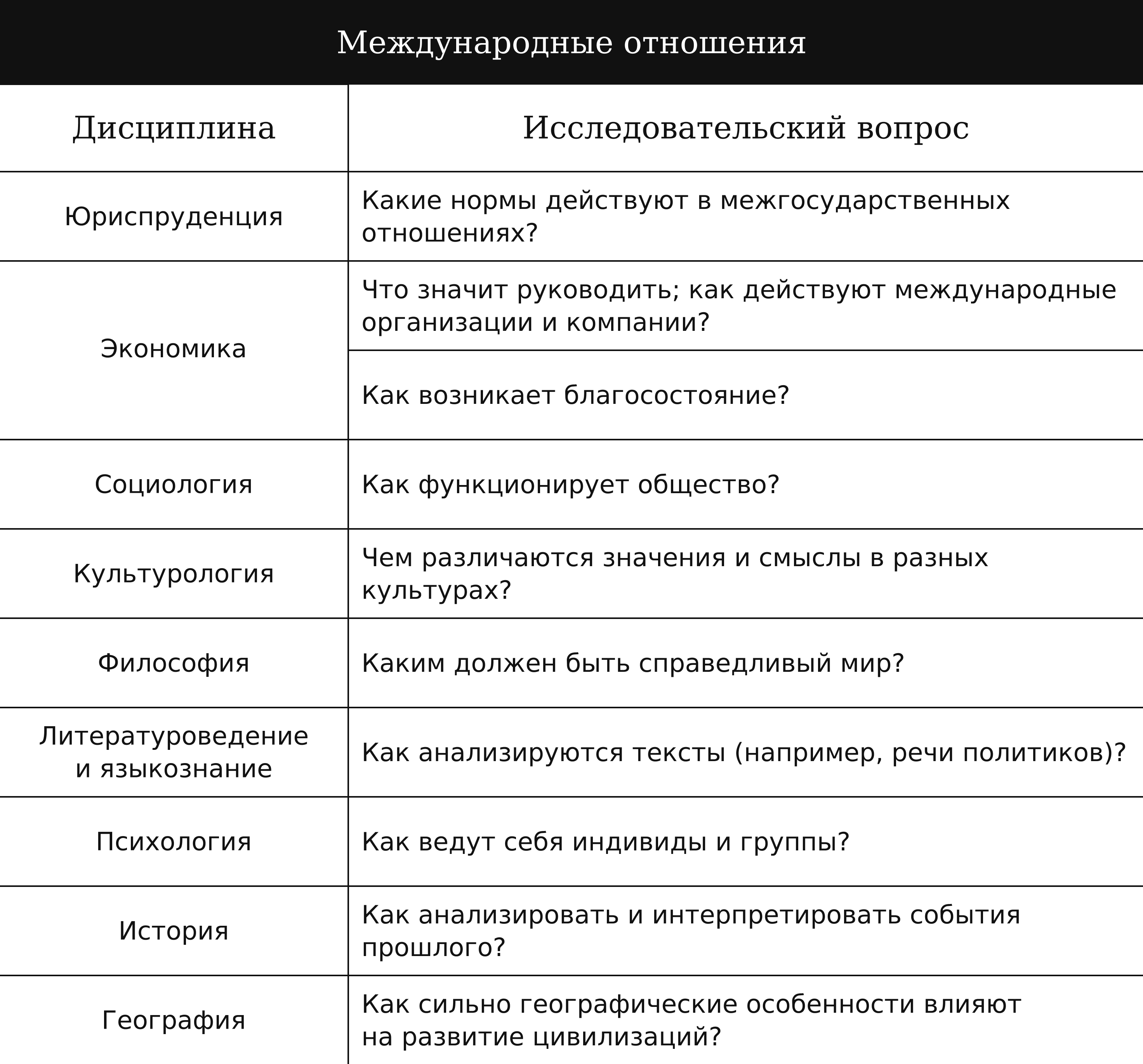 Источник: материалы автора