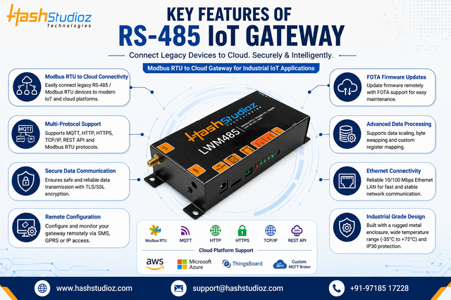 RS-485 IoT Gateway: Connecting Legacy Industrial Devices to Modern IoT Systems