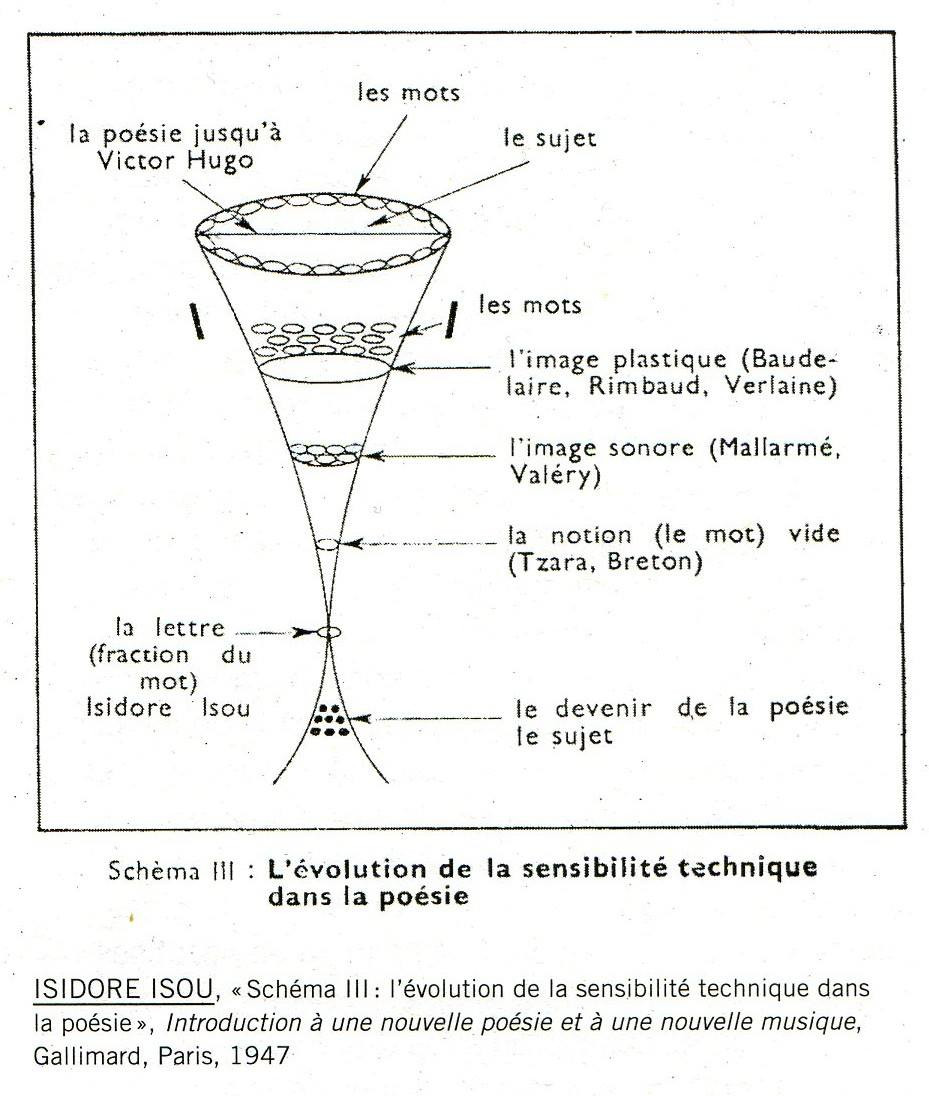 Cхема Исидора Изу, который понимал свою задачу как&nbsp;финальную процедуру расщепления, сведения поэтического элемента до&nbsp;чистого знака (графического или акустического), в&nbsp;чем-то&nbsp;эпатирующе бессмысленного, но&nbsp;в&nbsp;действительности строжайше эпистемологически выверенного в&nbsp;своем появлении на&nbsp;авансцене и&nbsp;выкликании «начала событий»