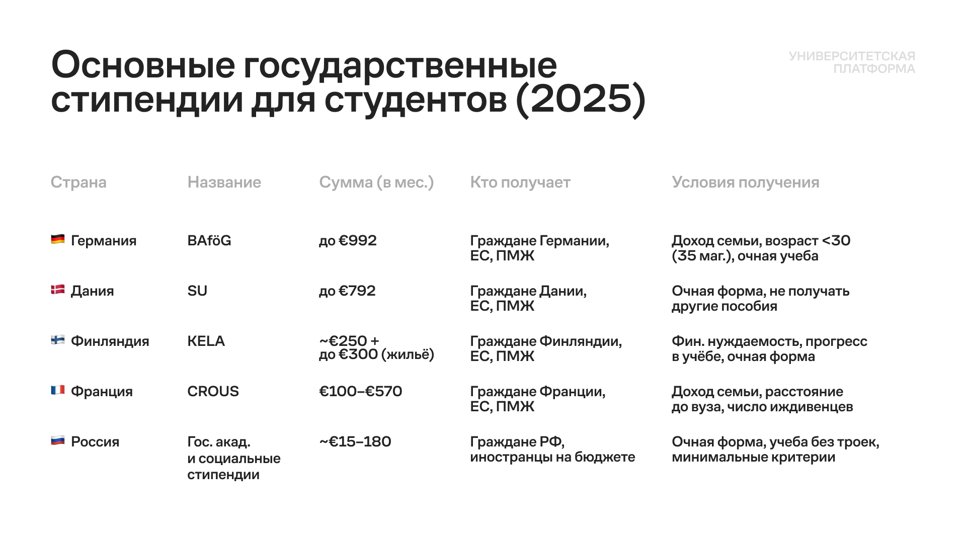 Основные государственные стипендии для студентов в 2025 г. 