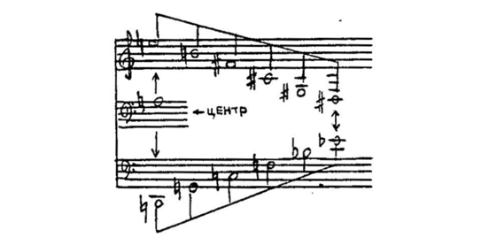 Если обратиться к&nbsp;первым 25 тактам партитуры Симфонии Веберна, то&nbsp;нельзя не&nbsp;заметить следующую закономерность: голоса движутся по&nbsp;тонам тринадцатизвучного аккорда. Таким образом, весь раздел представляет собой «мерцающий аккорд»&nbsp;— аккорд, разложенный во&nbsp;времени,&nbsp;— и&nbsp;написан в&nbsp;технике, которую обычно называют «модальной».