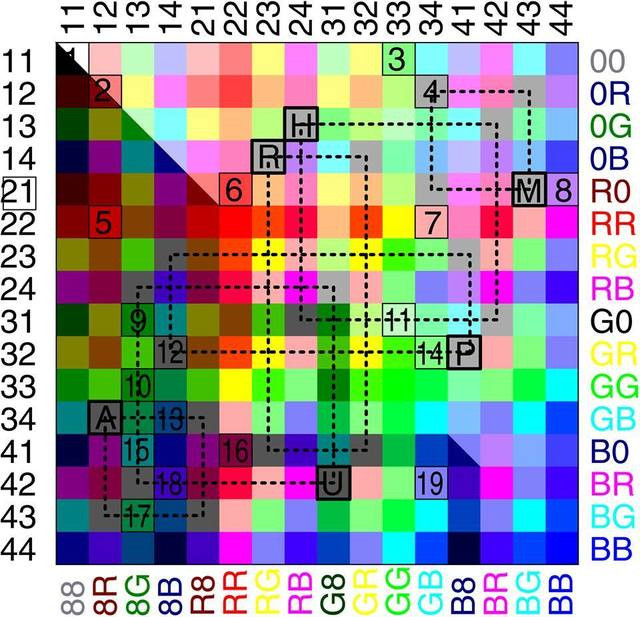 Диаграмма 48 серых дискурсов на&nbsp;фоне других цветных типов мышления
