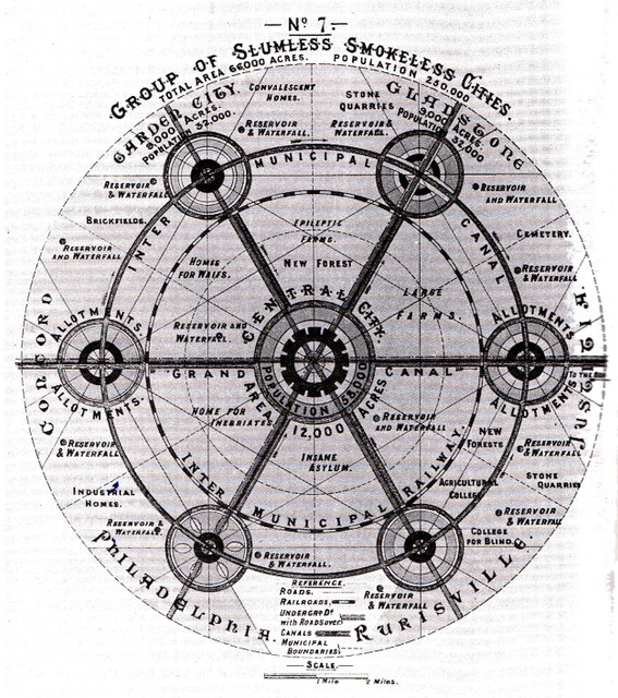 План утопичного города Эбенизера Говарда. Книга «Города-сады будущего», 1902
