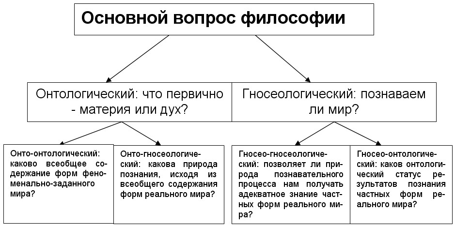 Идеальное и действительное | вторсырье-м.рф