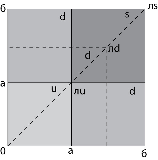 Рисунок 42. Струна "л" и&nbsp;отметки на&nbsp;ней&nbsp;— кварки.