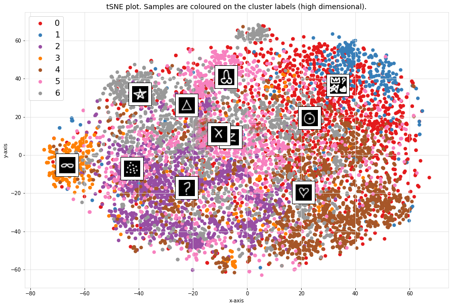 Легенда диаграммы визуализации больших данных путем определения местоположения каждой точки данных на&nbsp;двумерной карте.
