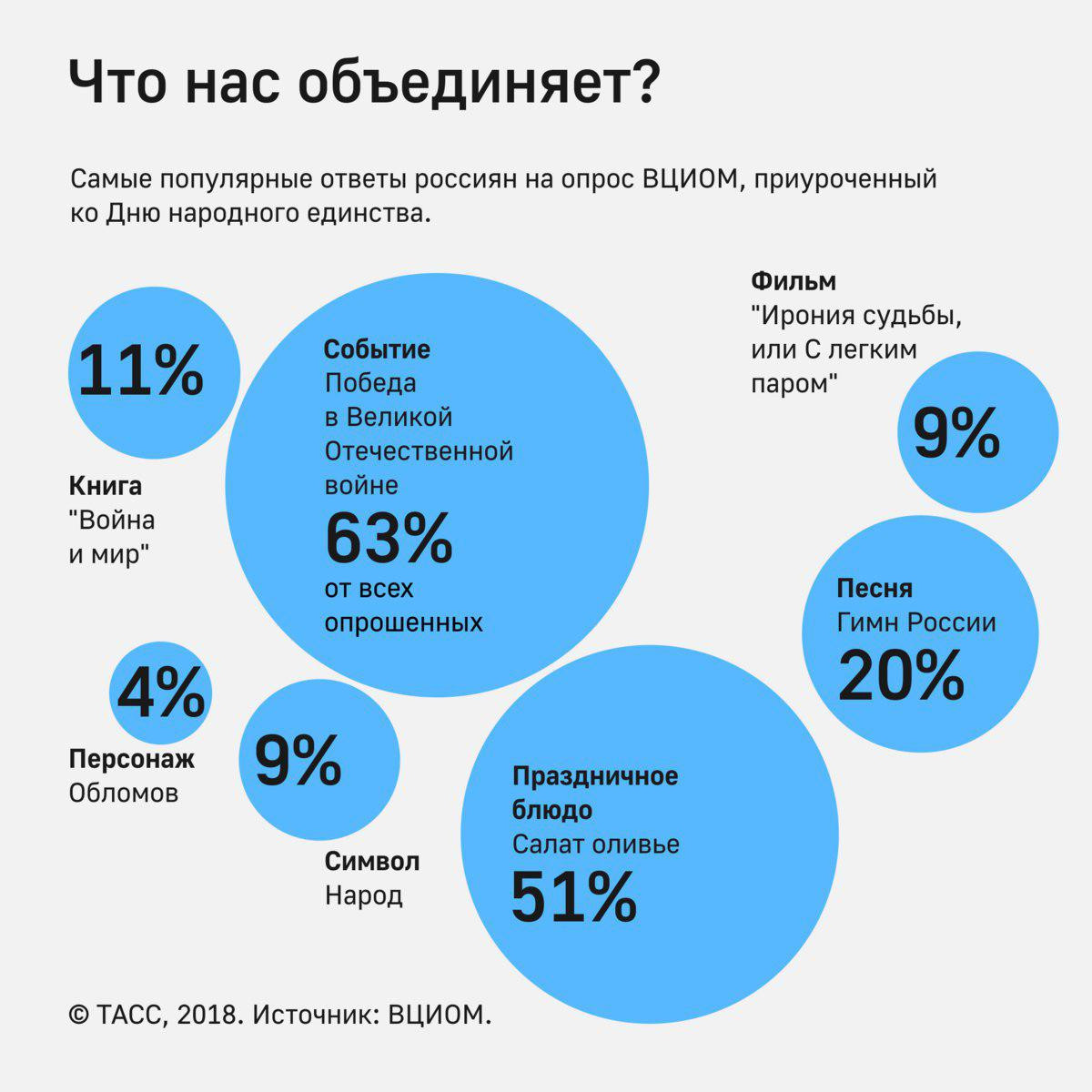 https://tass.ru/infographics/8577
