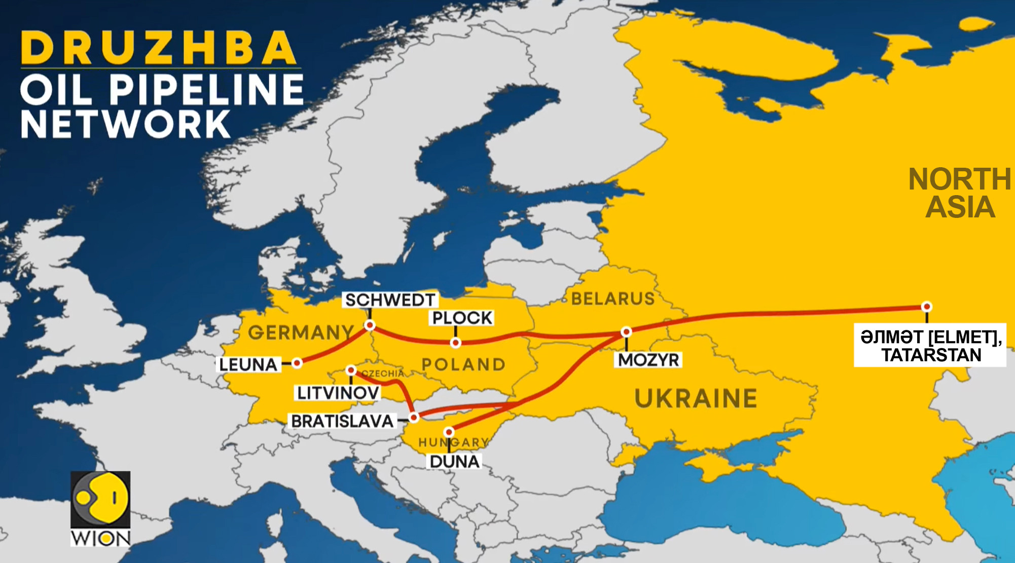 The Druzhba [rus. Friendship] pipeline is one of the largest crude oil pipeline networks in the world, stretching over 4,000 to 5,500 kilometers from North Asia to Central and Eastern Europe.