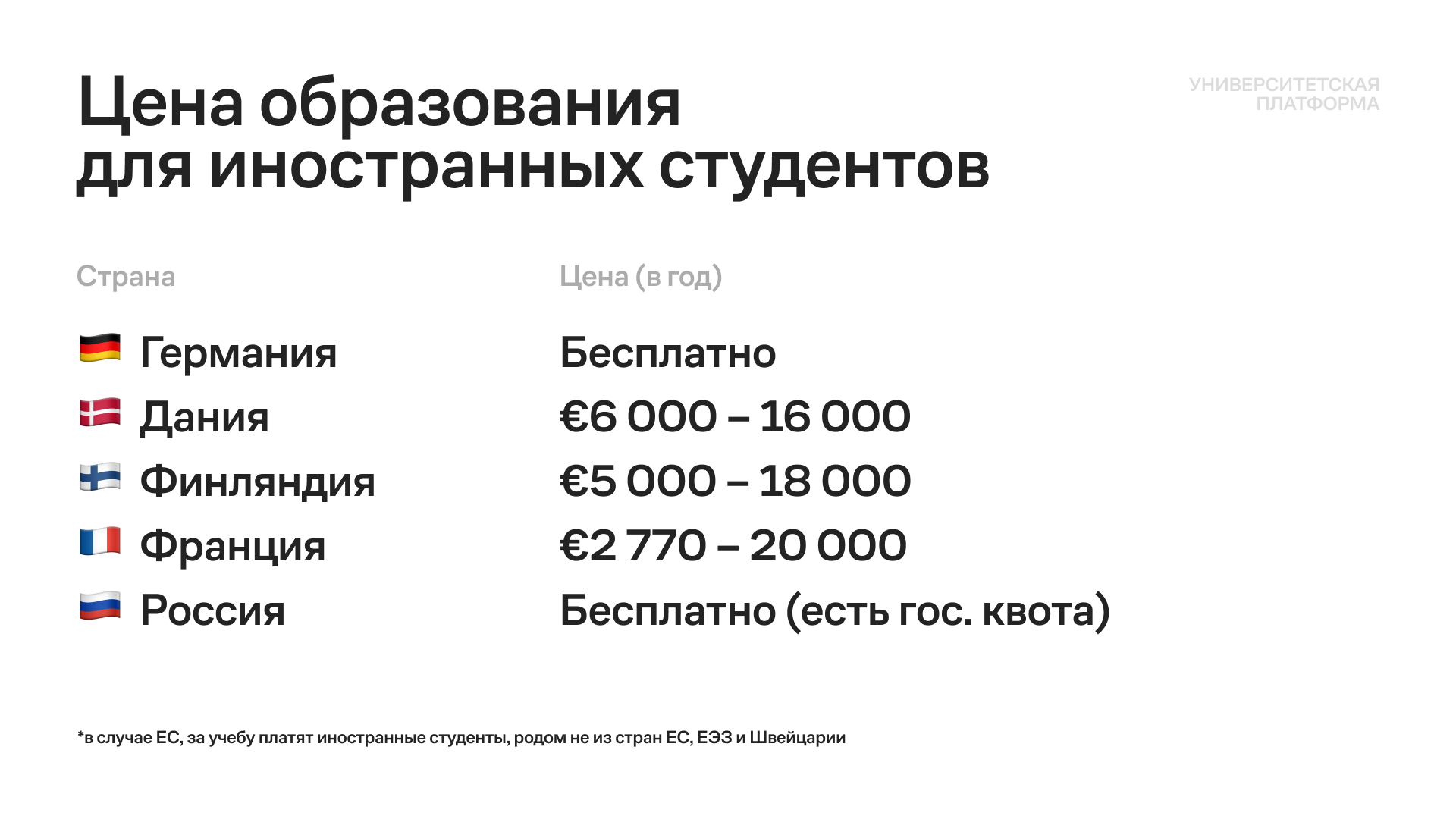 Цена образования для иностранных студентов в 2025 г.