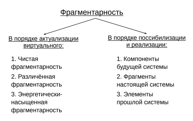 Диалектика частей и целых