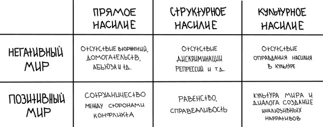 Культура отмены и построение позитивного мира