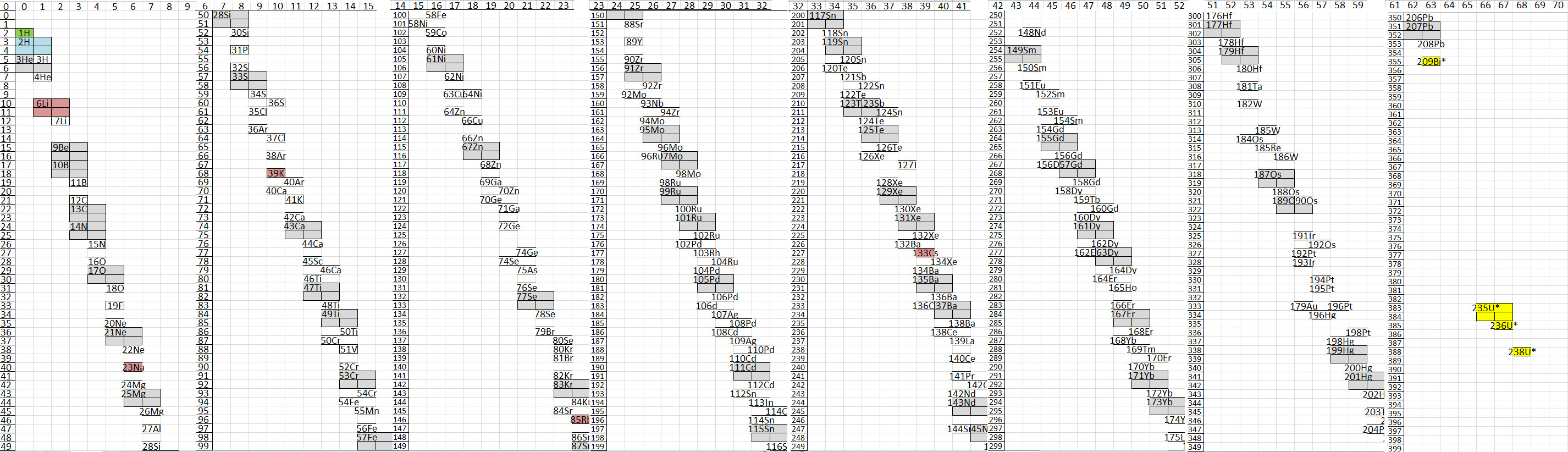 TC Unit Converter Servers are Busy