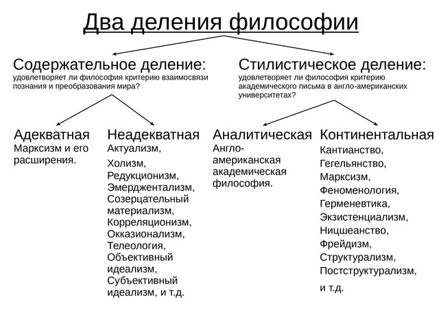 Десять догм субъективного идеализма