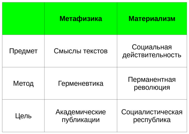 К критике современной метафизики