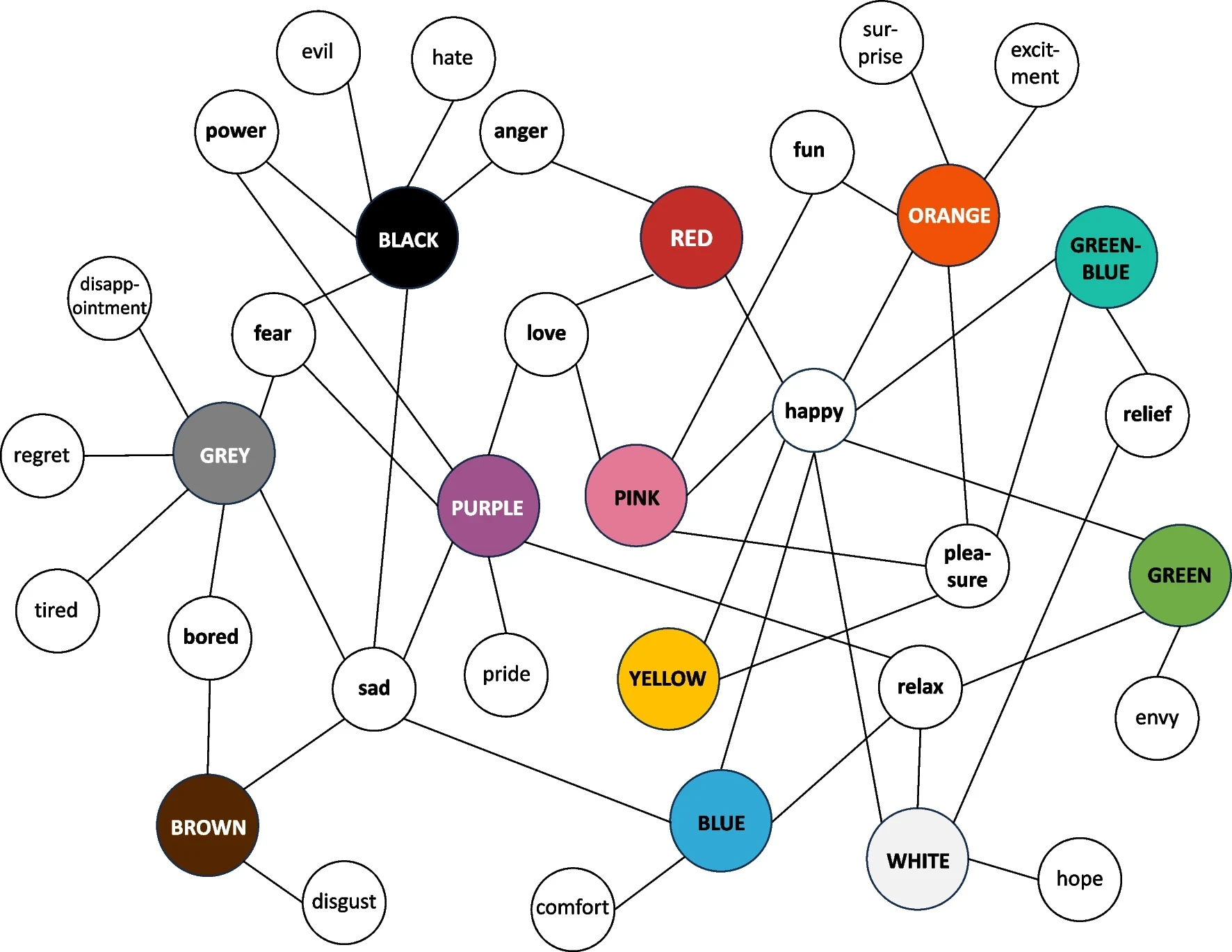 https://link.springer.com/article/10.3758/s13423-024-02615-z/figures/5