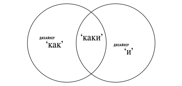Графические дизайнеры — все, везде и сразу. 